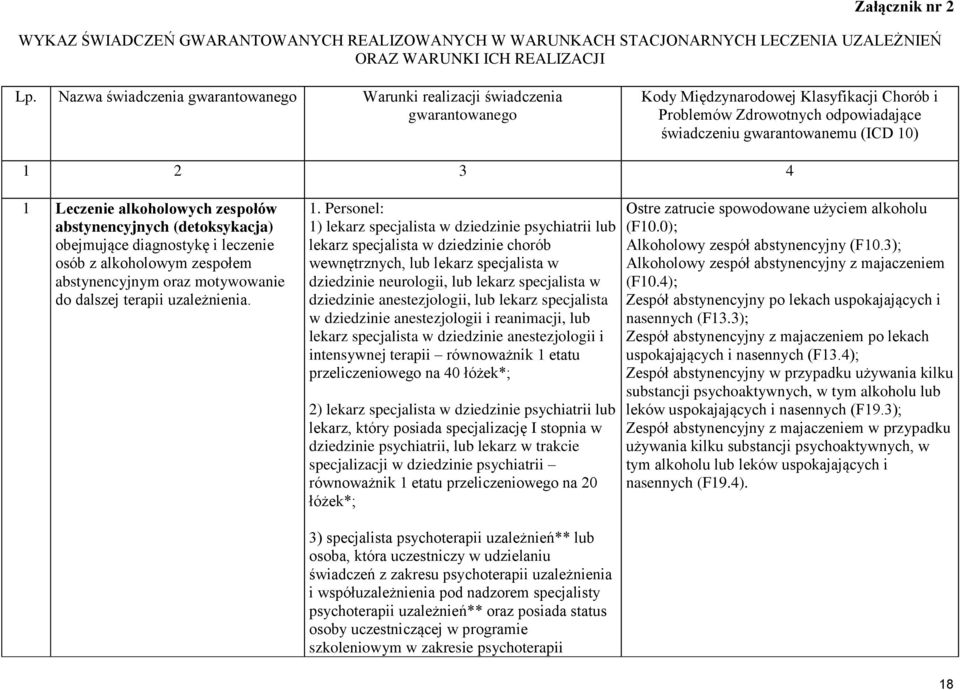 4 1 Leczenie alkoholowych zespołów abstynencyjnych (detoksykacja) obejmujące diagnostykę i leczenie osób z alkoholowym zespołem abstynencyjnym oraz motywowanie do dalszej terapii uzależnienia.