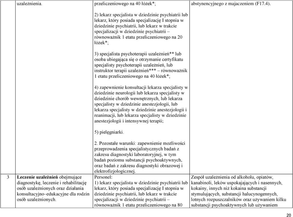 dziedzinie psychiatrii równoważnik 1 etatu przeliczeniowego na 20 łóżek*; 3) specjalista psychoterapii uzależnień** lub osoba ubiegająca się o otrzymanie certyfikatu specjalisty psychoterapii