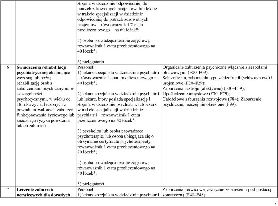 rehabilitację osób z zaburzeniami psychicznymi, w szczególności psychotycznymi, w wieku od 18 roku życia, leczonych z powodu utrwalonych zaburzeń funkcjonowania życiowego lub znacznego ryzyka