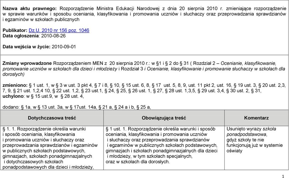 U. 2010 nr 156 poz. 1046 Data ogłoszenia: 2010-08-26 Data wejścia w życie: 2010-09-01 Zmiany wprowadzone Rozporządzeniem MEN z 20 sierpnia 2010 r.