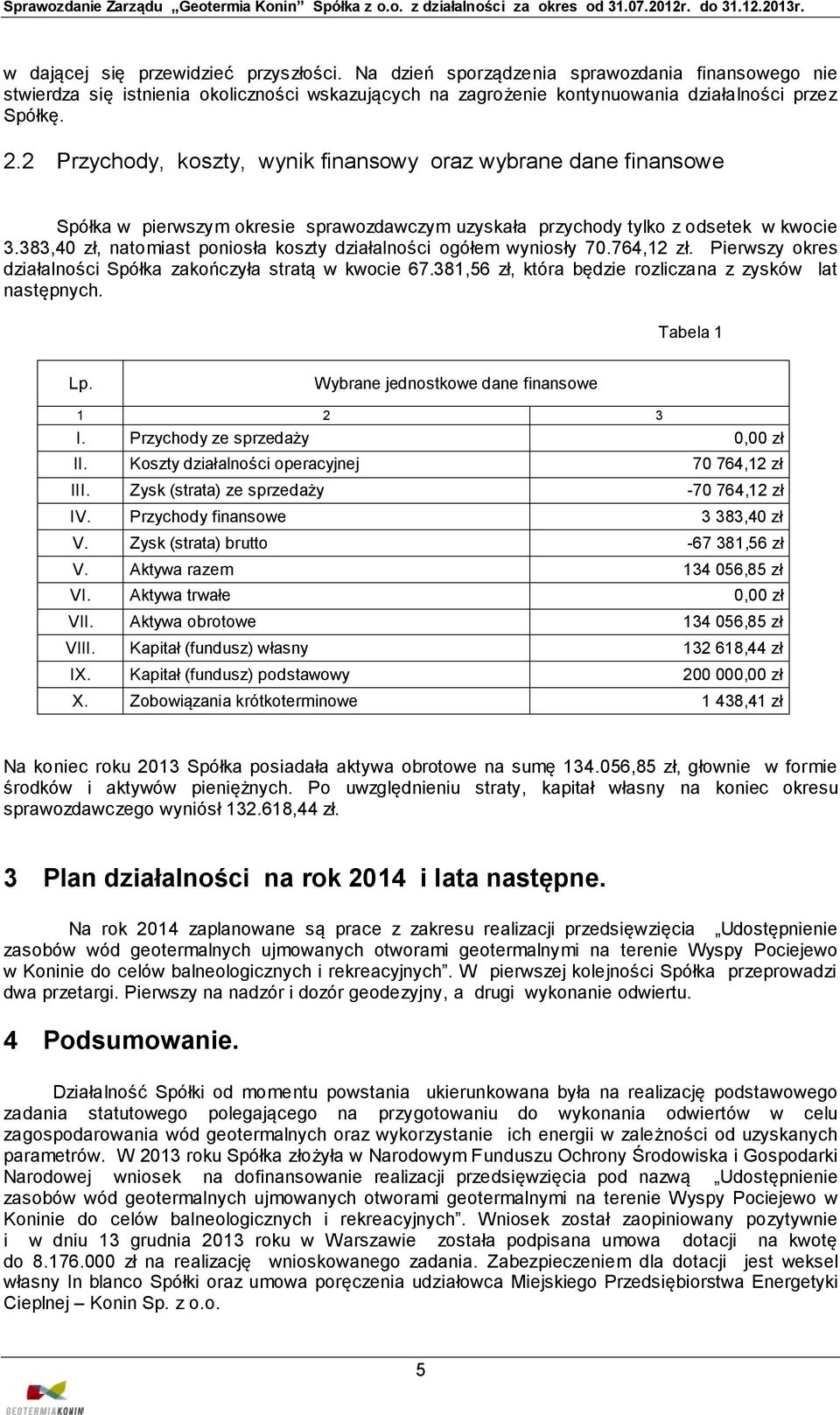 383,40 zł, natomiast poniosła koszty działalności ogółem wyniosły 70.764,12 zł. Pierwszy okres działalności Spółka zakończyła stratą w kwocie 67.