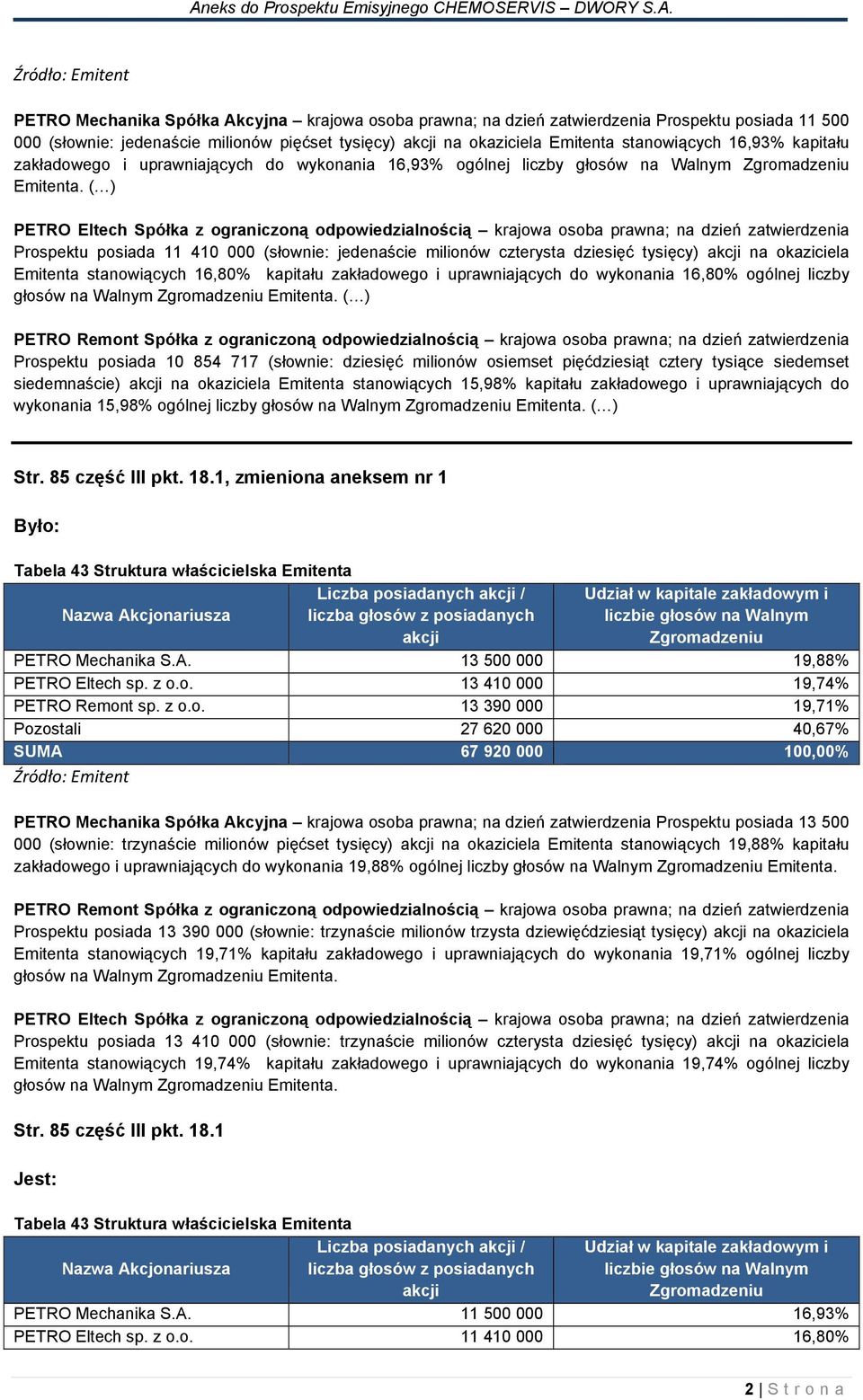 Prospektu posiada 11 410 000 (słownie: jedenaście milionów czterysta dziesięć tysięcy) na okaziciela Emitenta stanowiących 16,80% kapitału zakładowego i uprawniających do wykonania 16,80% ogólnej