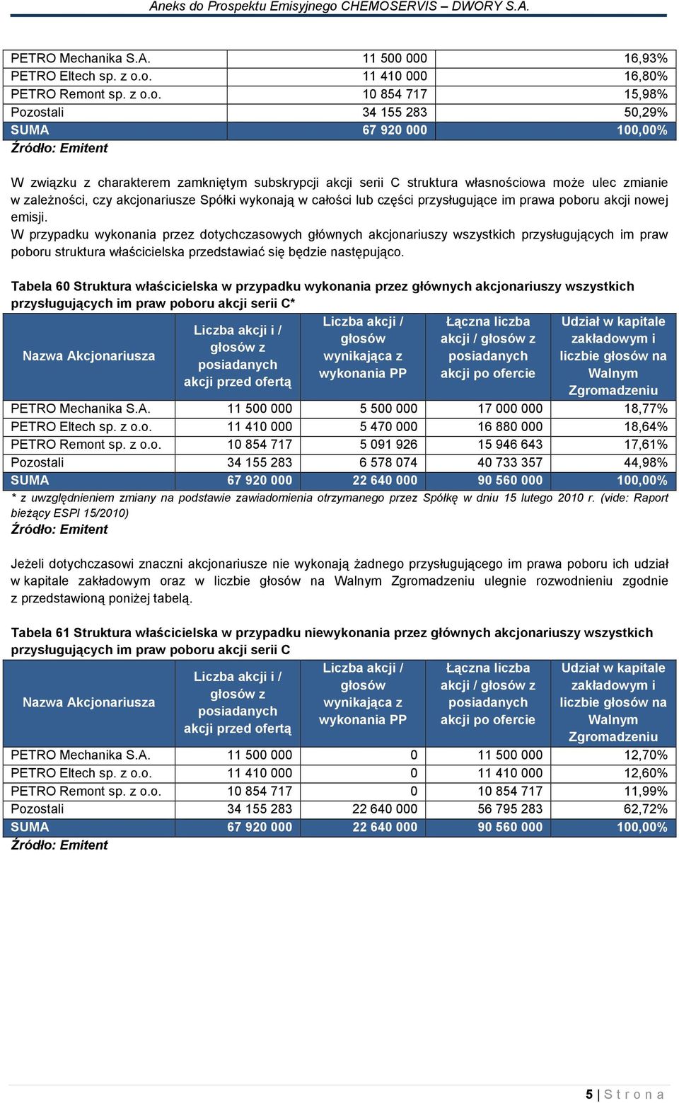 zaleŝności, czy akcjonariusze Spółki wykonają w całości lub części przysługujące im prawa poboru nowej emisji.