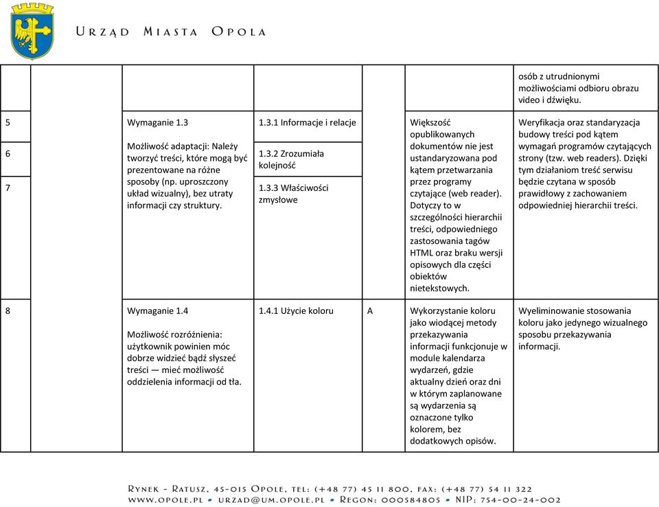 Dotyczy to w szczególności hierarchii treści, odpowiedniego zastosowania tagów HTML oraz braku wersji opisowych dla części obiektów nietekstowych.