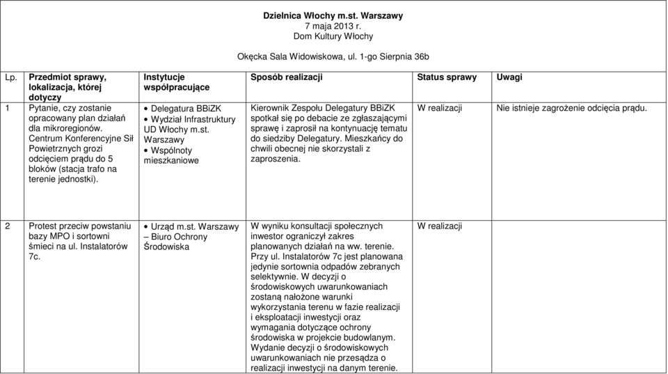 Centrum Konferencyjne Sił Powietrznych grozi odcięciem prądu do 5 bloków (sta