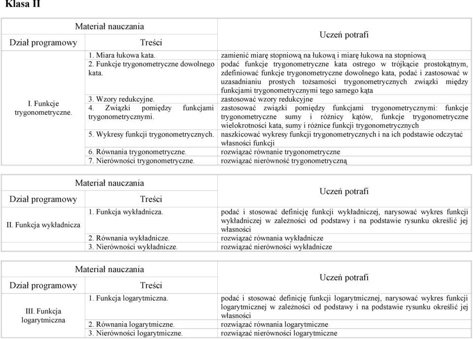 zdefiniować funkcje trygonometryczne dowolnego kata, podać i zastosować w uzasadnianiu prostych tożsamości trygonometrycznych związki między funkcjami trygonometrycznymi tego samego kąta 3.