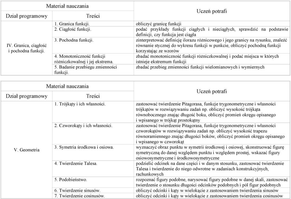 zinterpretować definicję ilorazu różnicowego i jego granicy na rysunku, znaleźć równanie stycznej do wykresu funkcji w punkcie, obliczyć pochodną funkcji korzystając ze wzorów 4.