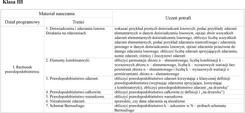 liczbę wszystkich zdarzeń elementarnych, podać przykład zdarzenia niemożliwego i zdarzenia pewnego w danym doświadczeniu losowym, opisać zdarzenie przeciwne do danego zdarzenia losowego, obliczyć