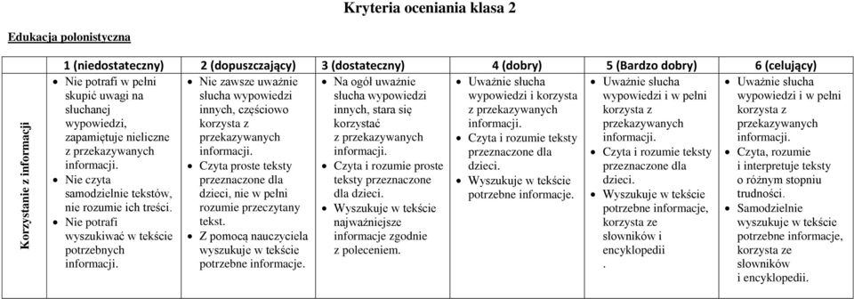 innych, częściowo innych, stara się z przekazywanych korzysta z korzysta z wypowiedzi, korzysta z korzystać informacji.
