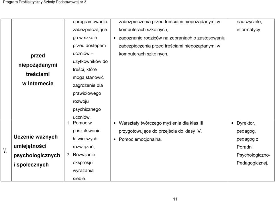 do treści, które mogą stanowić zagrożenie dla komputerach szkolnych. prawidłowego rozwoju psychicznego uczniów. 1. Pomoc w Warsztaty twórczego myślenia dla klas III Dyrektor, VI.