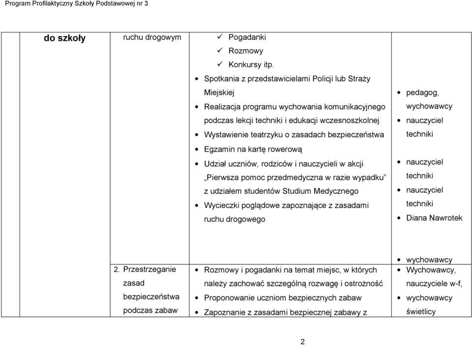 bezpieczeństwa Egzamin na kartę rowerową Udział uczniów, rodziców i nauczycieli w akcji Pierwsza pomoc przedmedyczna w razie wypadku z udziałem studentów Studium Medycznego Wycieczki poglądowe