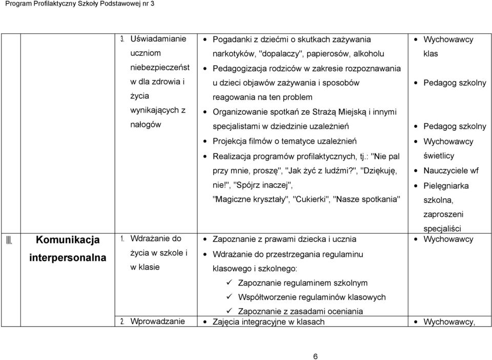 zażywania i sposobów reagowania na ten problem Organizowanie spotkań ze Strażą Miejską i innymi specjalistami w dziedzinie uzależnień Projekcja filmów o tematyce uzależnień Realizacja programów