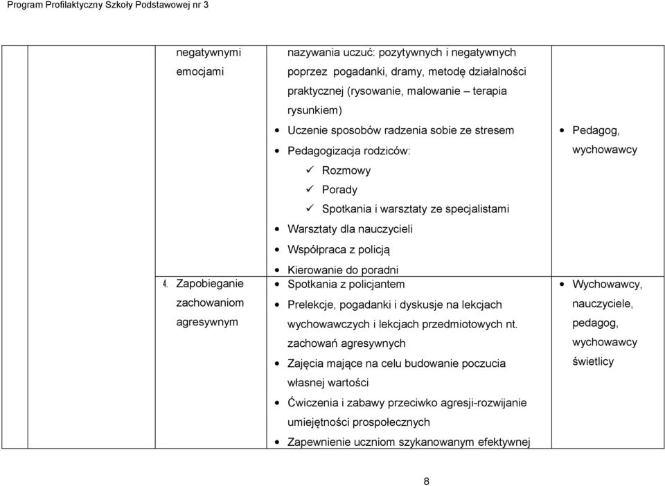 sposobów radzenia sobie ze stresem Pedagogizacja rodziców: Rozmowy Porady Spotkania i warsztaty ze specjalistami Warsztaty dla nauczycieli Współpraca z policją Kierowanie do poradni