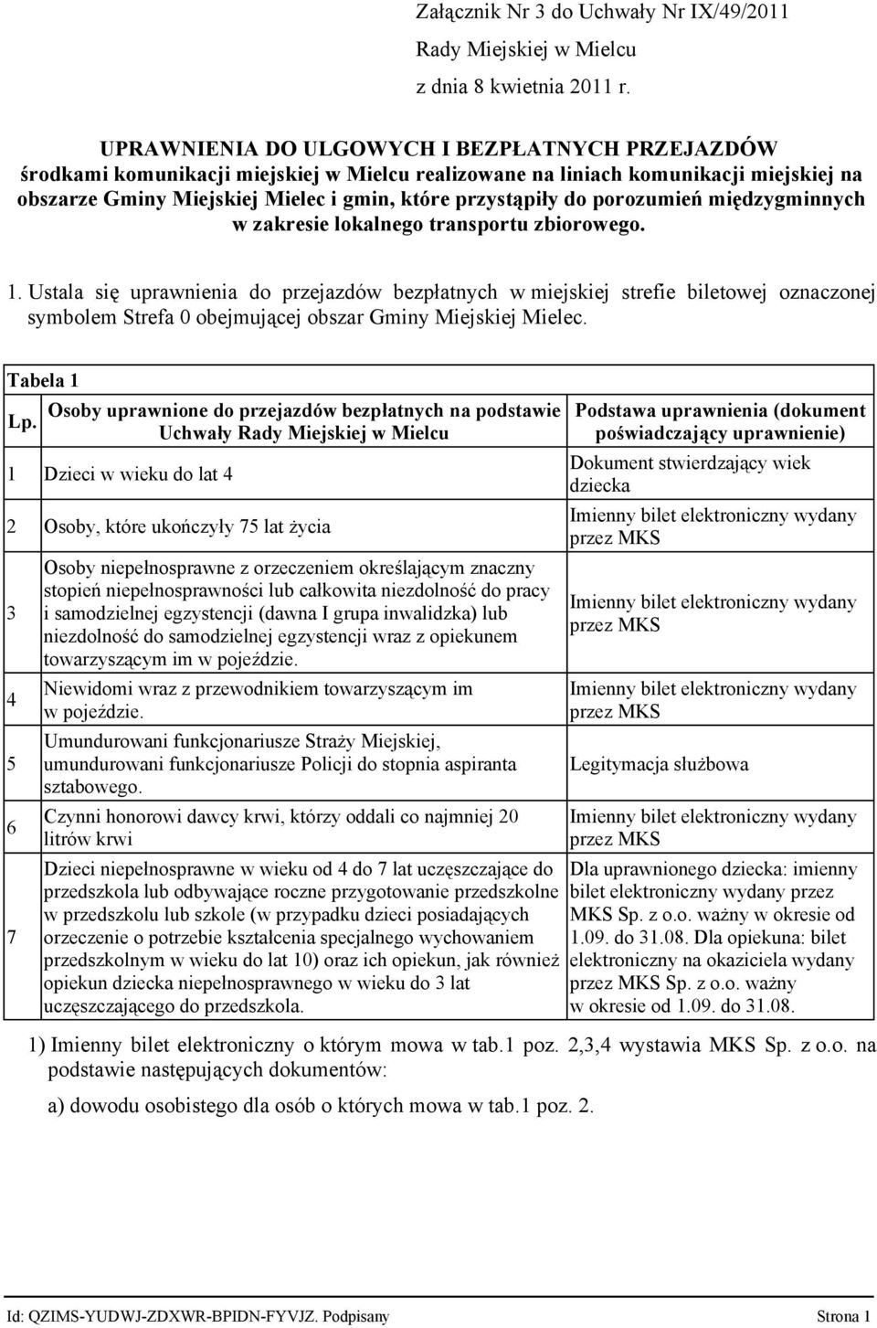 porozumień międzygminnych w zakresie lokalnego transportu zbiorowego. 1.