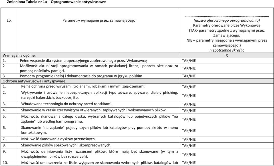 wymaganymi przez Zamawiającego;) niepotrzebne skreślić Wymagania ogólne: X 1.