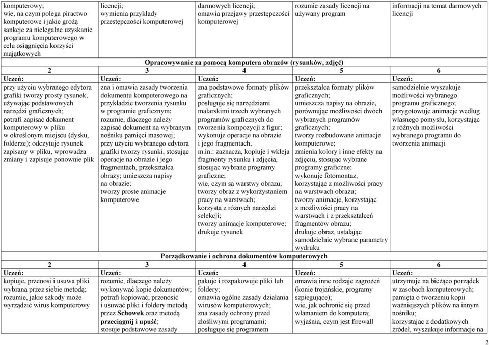 komputera obrazów (rysunków, zdjęć) przy użyciu wybranego edytora grafiki tworzy prosty rysunek, używając podstawowych narzędzi potrafi zapisać dokument komputerowy w pliku w określonym miejscu