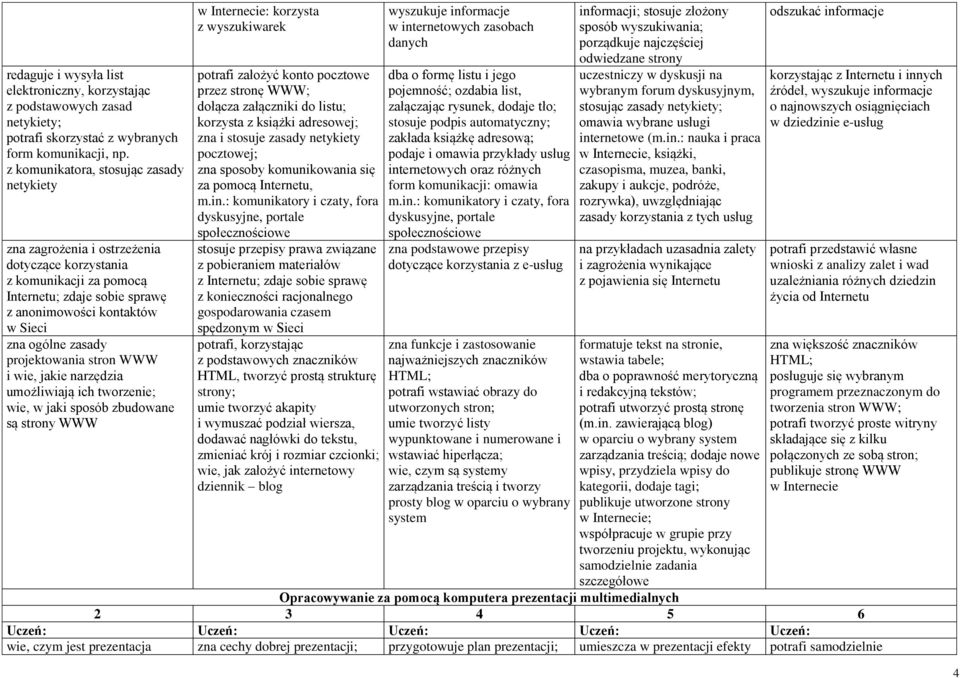 projektowania stron WWW i wie, jakie narzędzia umożliwiają ich tworzenie; wie, w jaki sposób zbudowane są strony WWW w Internecie: korzysta z wyszukiwarek potrafi założyć konto pocztowe przez stronę