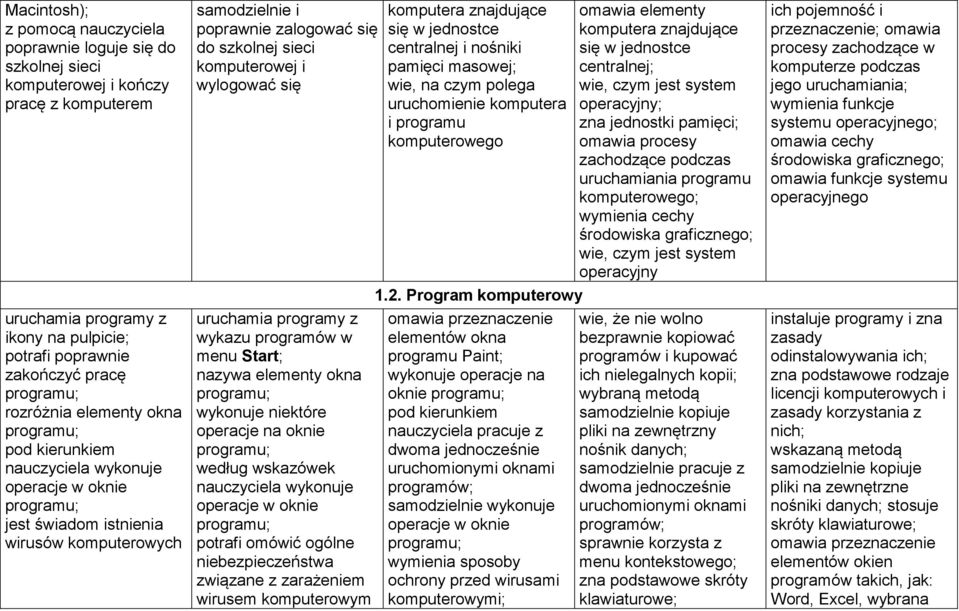 w menu Start; nazywa elementy okna wykonuje niektóre operacje na oknie według wskazówek operacje w oknie potrafi omówić ogólne niebezpieczeństwa związane z zarażeniem wirusem komputerowym komputera