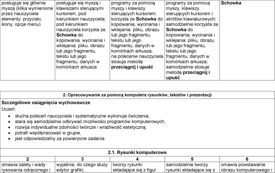 kursorem; korzysta ze Schowka do kopiowania, wycinania i wklejania: pliku, obrazu lub jego fragmentu, tekstu lub jego fragmentu, danych w komórkach arkusza; na polecenie nauczyciela stosuje metodę