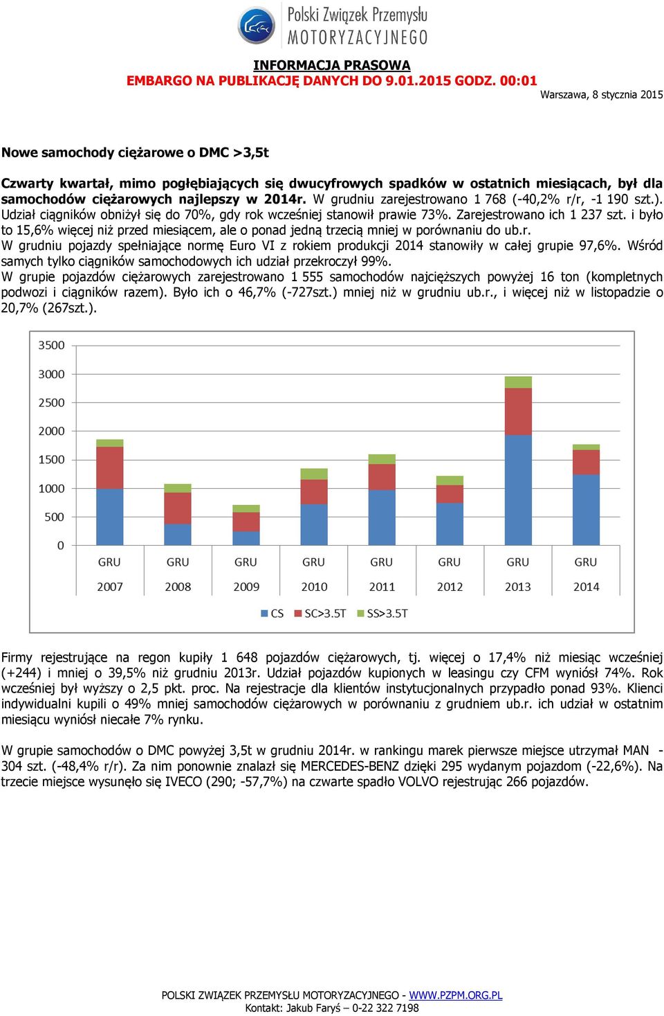 i było to 15,6% więcej niż przed miesiącem, ale o ponad jedną trzecią mniej w porównaniu do ub.r. W grudniu pojazdy spełniające normę Euro VI z rokiem produkcji 2014 stanowiły w całej grupie 97,6%.