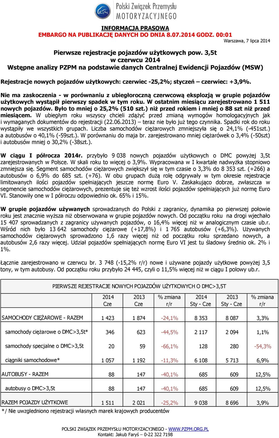Nie ma zaskoczenia - w porównaniu z ubiegłoroczną czerwcową eksplozją w grupie pojazdów użytkowych wystąpił pierwszy spadek w tym roku. W ostatnim miesiącu zarejestrowano 1 511 nowych pojazdów.