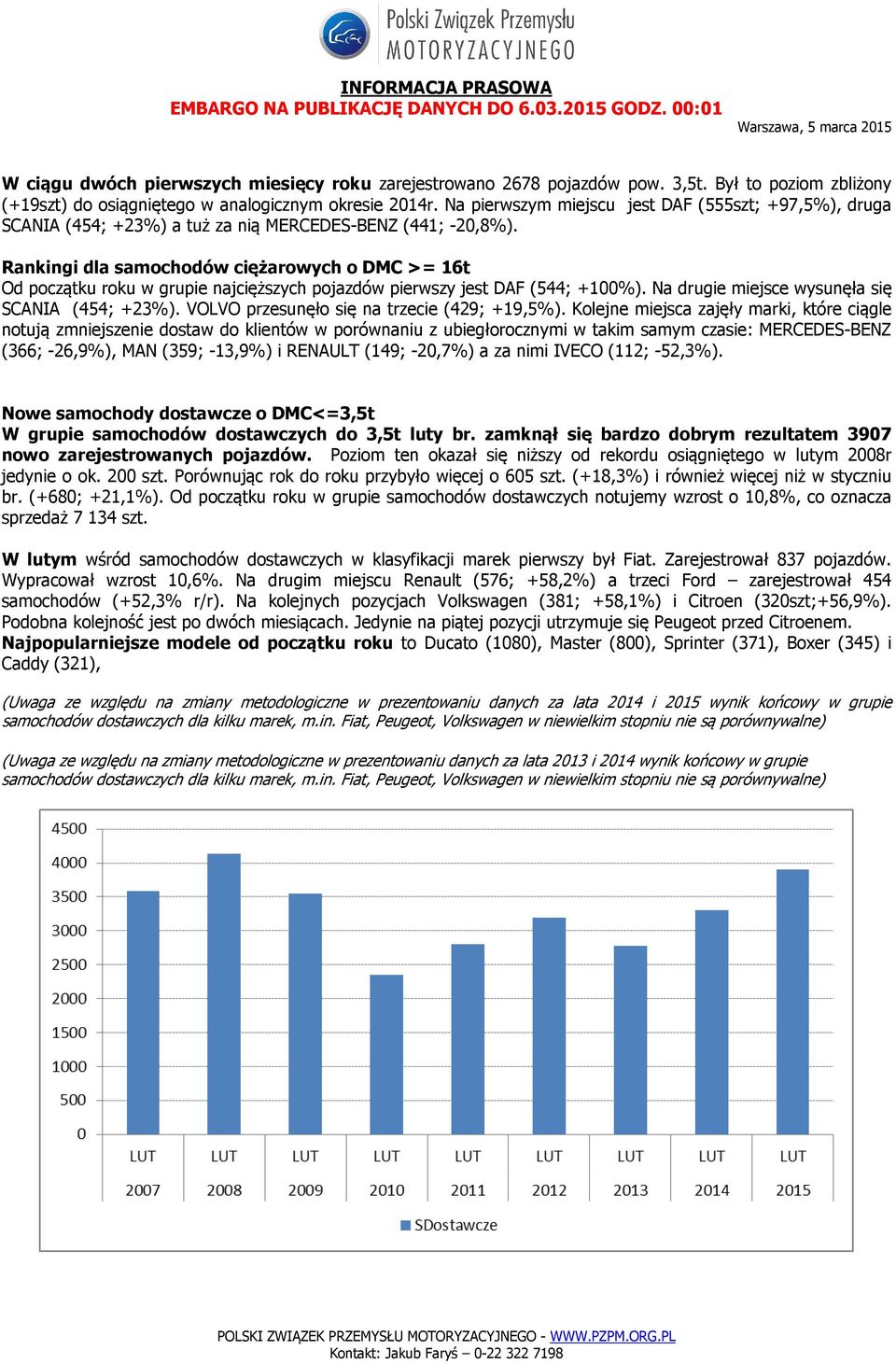 Rankingi dla samochodów ciężarowych o DMC >= 16t Od początku roku w grupie najcięższych pojazdów pierwszy jest DAF (544; +100). Na drugie miejsce wysunęła się SCANIA (454; +23).