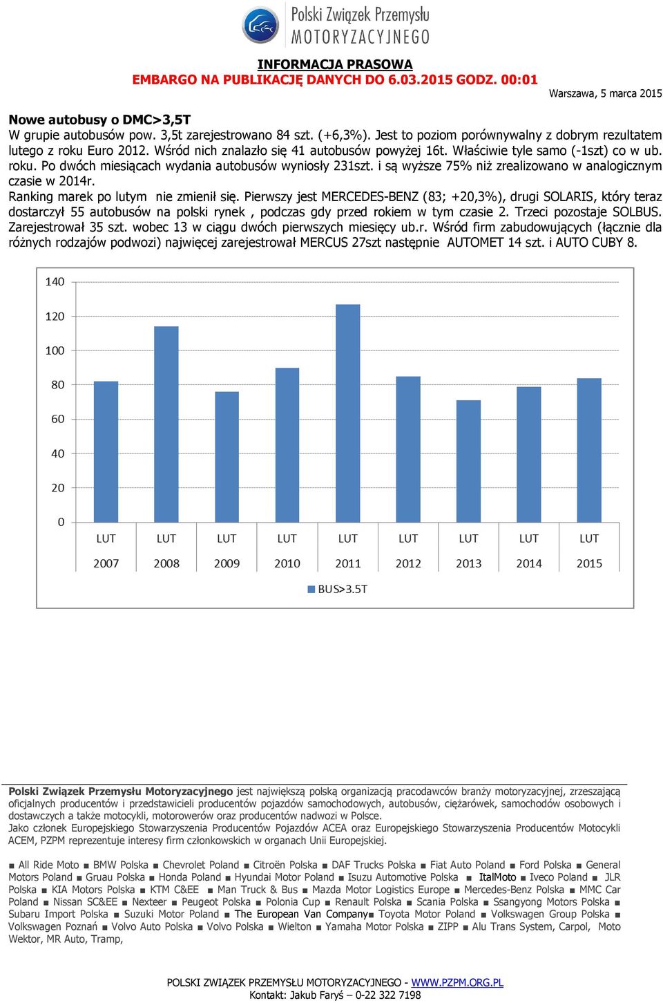 i są wyższe 75 niż zrealizowano w analogicznym czasie w 2014r. Ranking marek po lutym nie zmienił się.