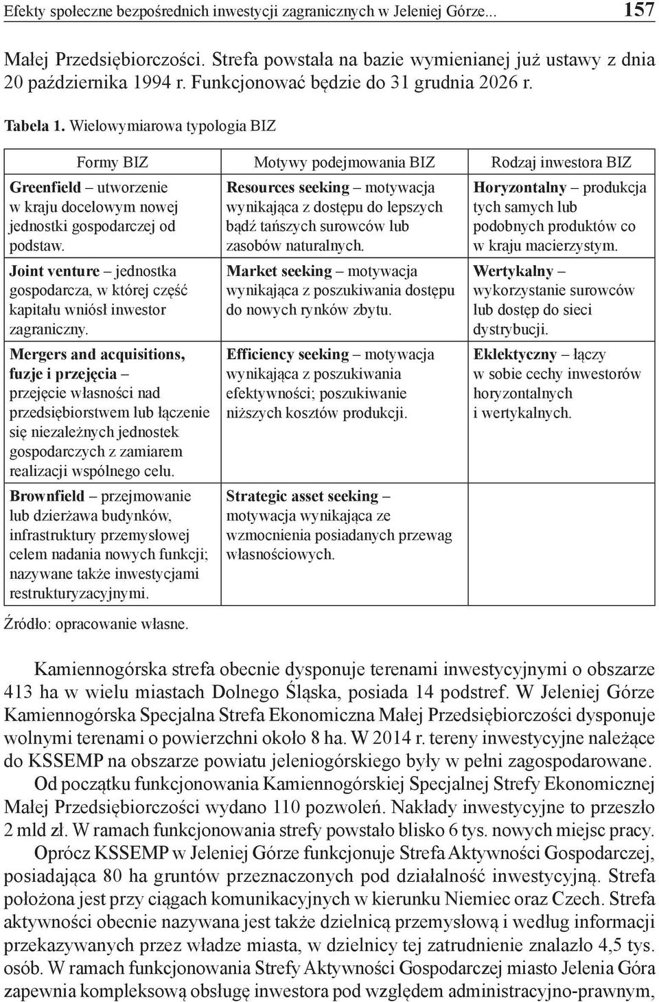 Wielowymiarowa typologia BIZ Formy BIZ Motywy podejmowania BIZ Rodzaj inwestora BIZ Greenfield utworzenie w kraju docelowym nowej jednostki gospodarczej od podstaw.