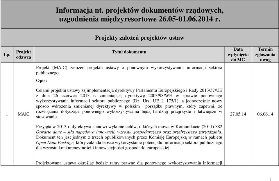 Opis: 1 MAiC Celami projektu ustawy są implementacja dyrektywy Parlamentu Europejskiego i Rady 2013/37/UE z dnia 26 czerwca 2013 r.