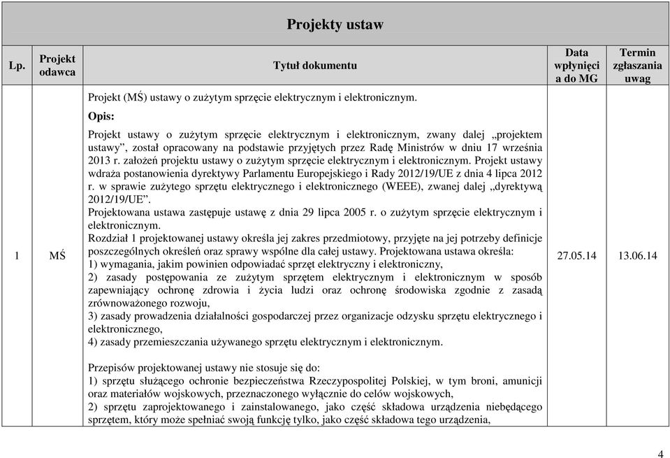 załoŝeń projektu ustawy o zuŝytym sprzęcie elektrycznym i elektronicznym. Projekt ustawy wdraŝa postanowienia dyrektywy Parlamentu Europejskiego i Rady 2012/19/UE z dnia 4 lipca 2012 r.