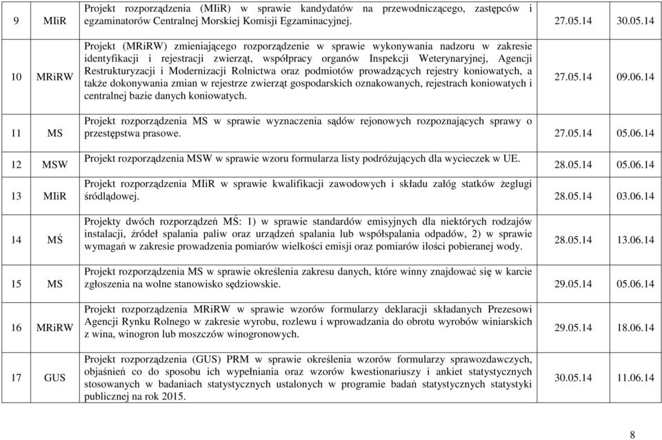 14 10 MRiRW Projekt (MRiRW) zmieniającego rozporządzenie w sprawie wykonywania nadzoru w zakresie identyfikacji i rejestracji zwierząt, współpracy organów Inspekcji Weterynaryjnej, Agencji
