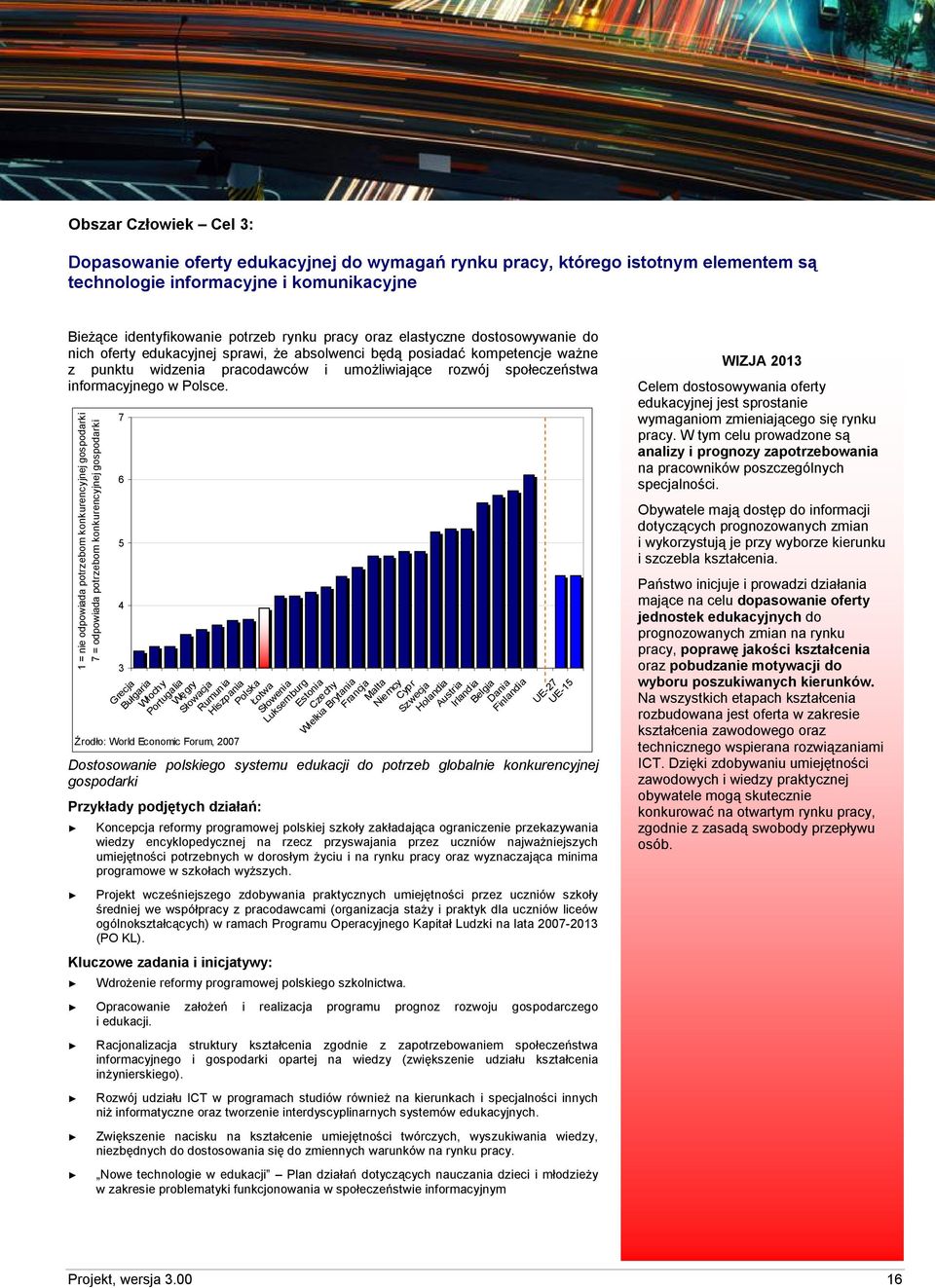 1 = nie odpowiada potrzebom konkurencyjnej gospodarki 7 = odpowiada potrzebom konkurencyjnej gospodarki 7 6 5 4 3 Grecja Bułgaria Włochy Źrodło: World Economic Forum, 2007 Portugalia Węgry Słowacja