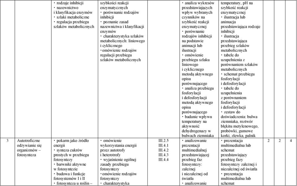 inhibicji poznanie zasad nazewnictwa i klasyfikacji enzymów charakterystyka szlaków metabolicznych: liniowego i cyklicznego omówienie rodzajów regulacji przebiegu szlaków metabolicznych omówienie