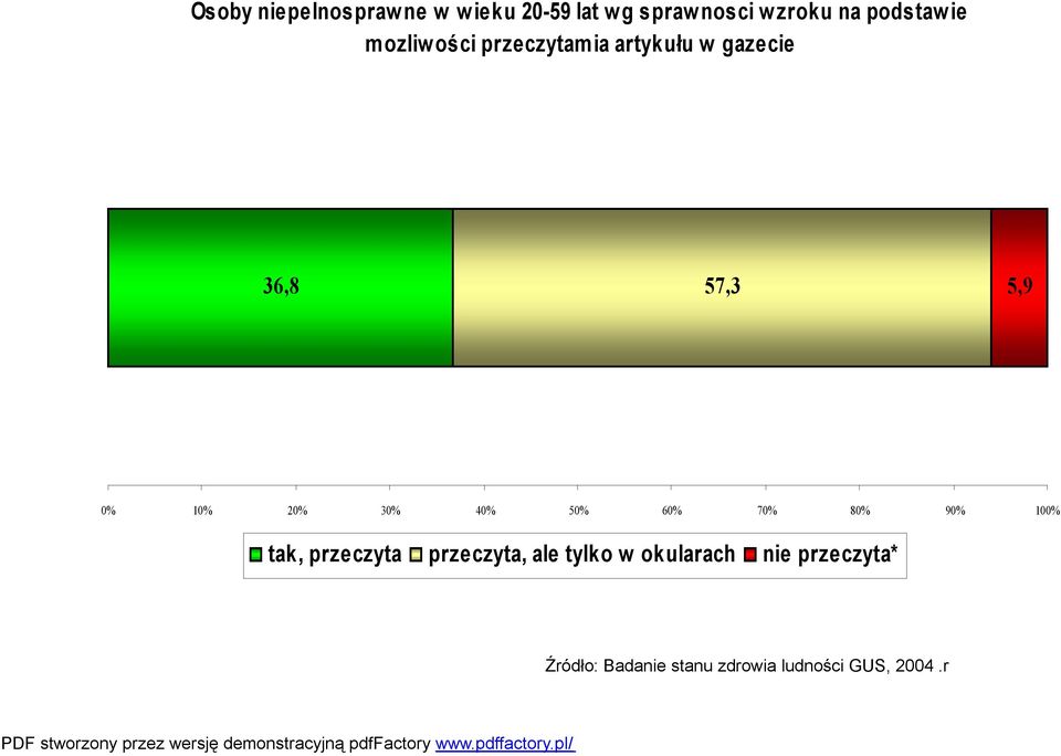 10% 20% 30% 40% 50% 60% 70% 80% 90% 100% tak, przeczyta przeczyta, ale