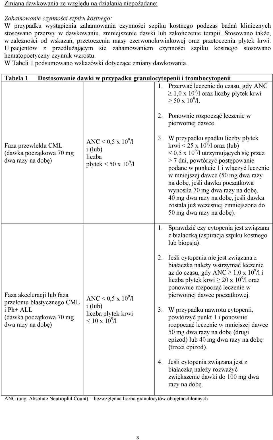 U pacjentów z przedłużającym się zahamowaniem czynności szpiku kostnego stosowano hematopoetyczny czynnik wzrostu. W Tabeli 1 podsumowano wskazówki dotyczące zmiany dawkowania.