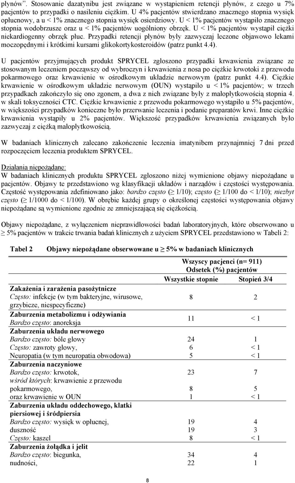 U < 1% pacjentów wystąpiło znacznego stopnia wodobrzusze oraz u < 1% pacjentów uogólniony obrzęk. U < 1% pacjentów wystąpił ciężki niekardiogenny obrzęk płuc.