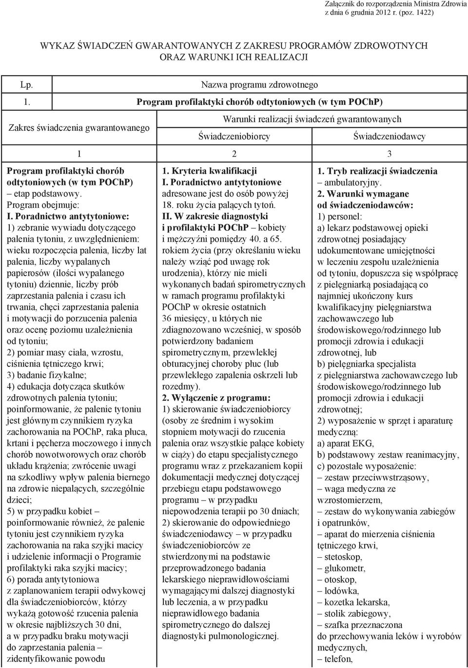 Program profilaktyki chorób odtytoniowych (w tym POChP) Zakres świadczenia gwarantowanego Warunki realizacji świadczeń gwarantowanych Świadczeniobiorcy Świadczeniodawcy 1 2 3 Program profilaktyki