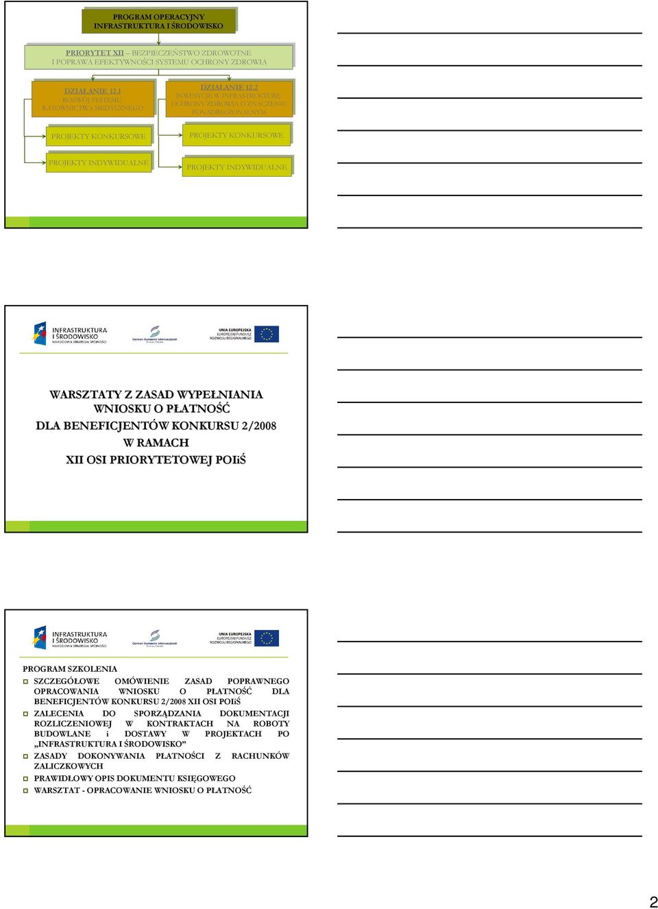 2 INWESYCJE INWESYCJE W INFRASTRUKTURĘ INFRASTRUKTURĘ OCHRONY OCHRONY ZDROWIA ZDROWIA O ZNACZENIU ZNACZENIU PONADREGIONALNYM PROJEKTY KONKURSOWE PROJEKTY KONKURSOWE PROJEKTY INDYWIDUALNE PROJEKTY