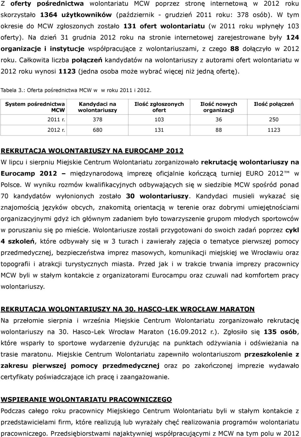 Na dzień 31 grudnia 2012 roku na stronie internetowej zarejestrowane były 124 organizacje i instytucje współpracujące z wolontariuszami, z czego 88 dołączyło w 2012 roku.