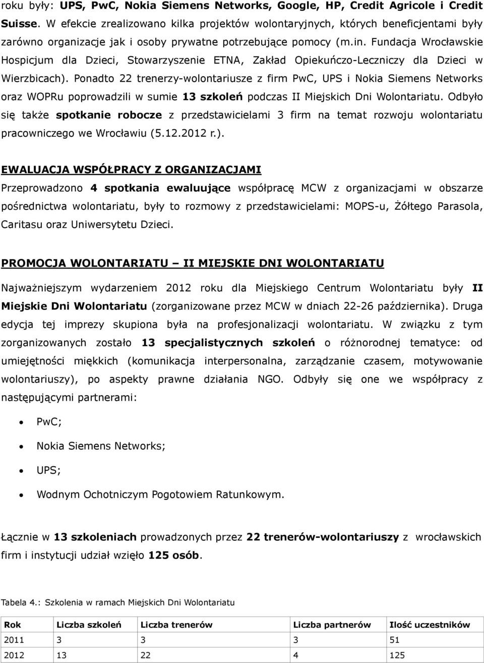 Fundacja Wrocławskie Hospicjum dla Dzieci, Stowarzyszenie ETNA, Zakład Opiekuńczo-Leczniczy dla Dzieci w Wierzbicach).