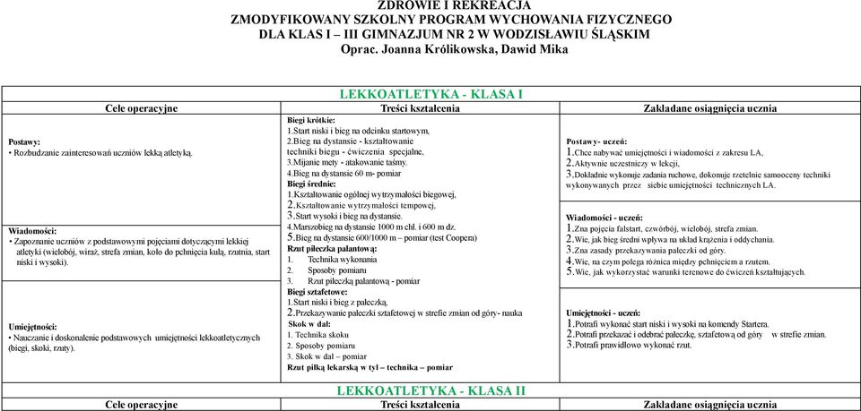 LEKKOATLETYKA - KLASA I Zapoznanie uczniów z podstawowymi pojęciami dotyczącymi lekkiej atletyki (wielobój, wiraż, strefa zmian, koło do pchnięcia kulą, rzutnia, start niski i wysoki).
