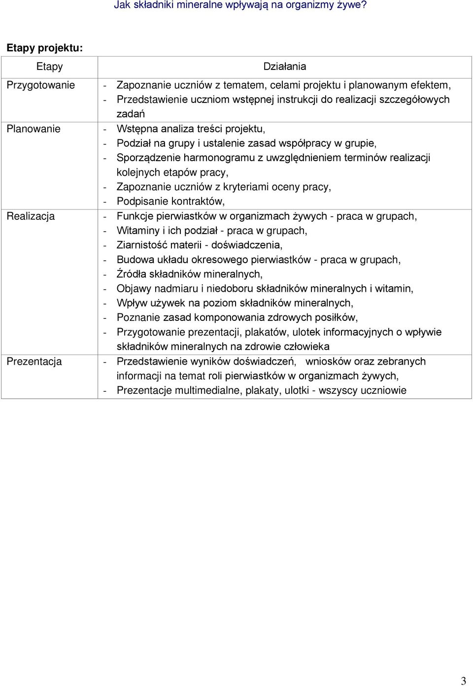 realizacji szczegółowych zadań - Wstępna analiza treści projektu, - Podział na grupy i ustalenie zasad współpracy w grupie, - Sporządzenie harmonogramu z uwzględnieniem terminów realizacji kolejnych