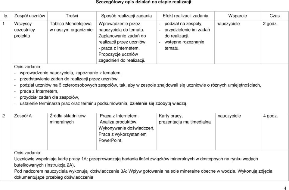 Zaplanowanie zadań do realizacji przez uczniów - praca z Internetem, Propozycje uczniów zagadnień do realizacji.