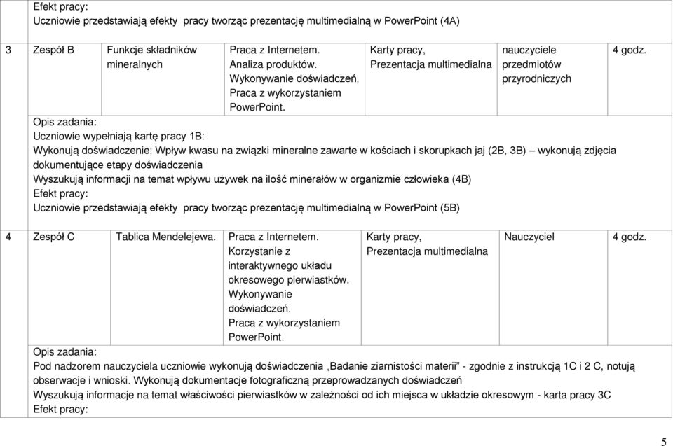 Karty pracy, Prezentacja multimedialna nauczyciele przedmiotów przyrodniczych Opis zadania: Uczniowie wypełniają kartę pracy 1B: Wykonują doświadczenie: Wpływ kwasu na związki mineralne zawarte w