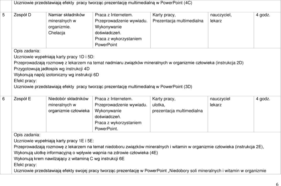 Praca z wykorzystaniem PowerPoint Karty pracy, Prezentacja multimedialna nauczyciel, lekarz Opis zadania: Uczniowie wypełniają karty pracy 1D i 5D: Przeprowadzają rozmowę z lekarzem na temat nadmiaru
