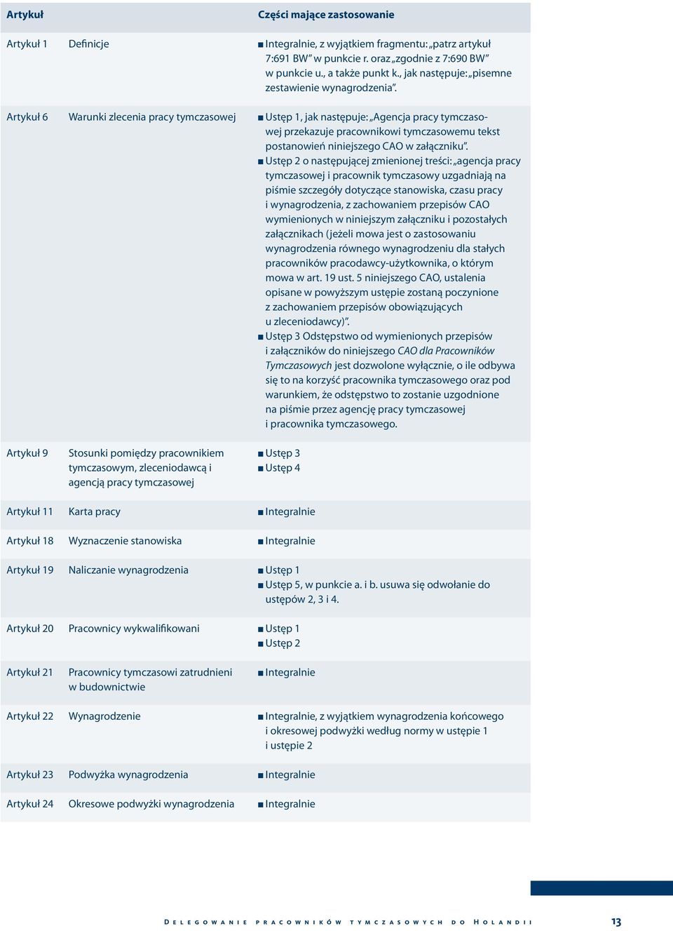 Artykuł 6 Warunki zlecenia pracy tymczasowej Ustęp 1, jak następuje: Agencja pracy tymczasowej przekazuje pracownikowi tymczasowemu tekst postanowień niniejszego CAO w załączniku.