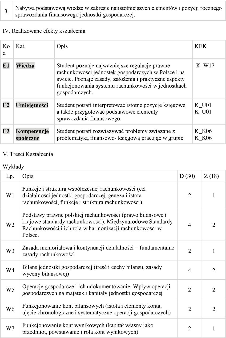 Poznaje zasady, założenia i praktyczne aspekty funkcjonowania systemu rachunkowości w jednostkach gospodarczych.