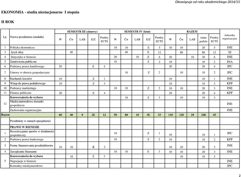 E 20 0 0 Zamówienia publiczne 0 Z 2 0 0 2 Podstawy prawa handlowego 20 E 20 20 IPC 7 Umowy w obrocie gospodarczym 0 Z 2 0 0 2 IPC 8 Rachunek kosztów 0 Z 0 0 9 Wstęp do prawa podatkowego 0 Z 0 0 KPF 0