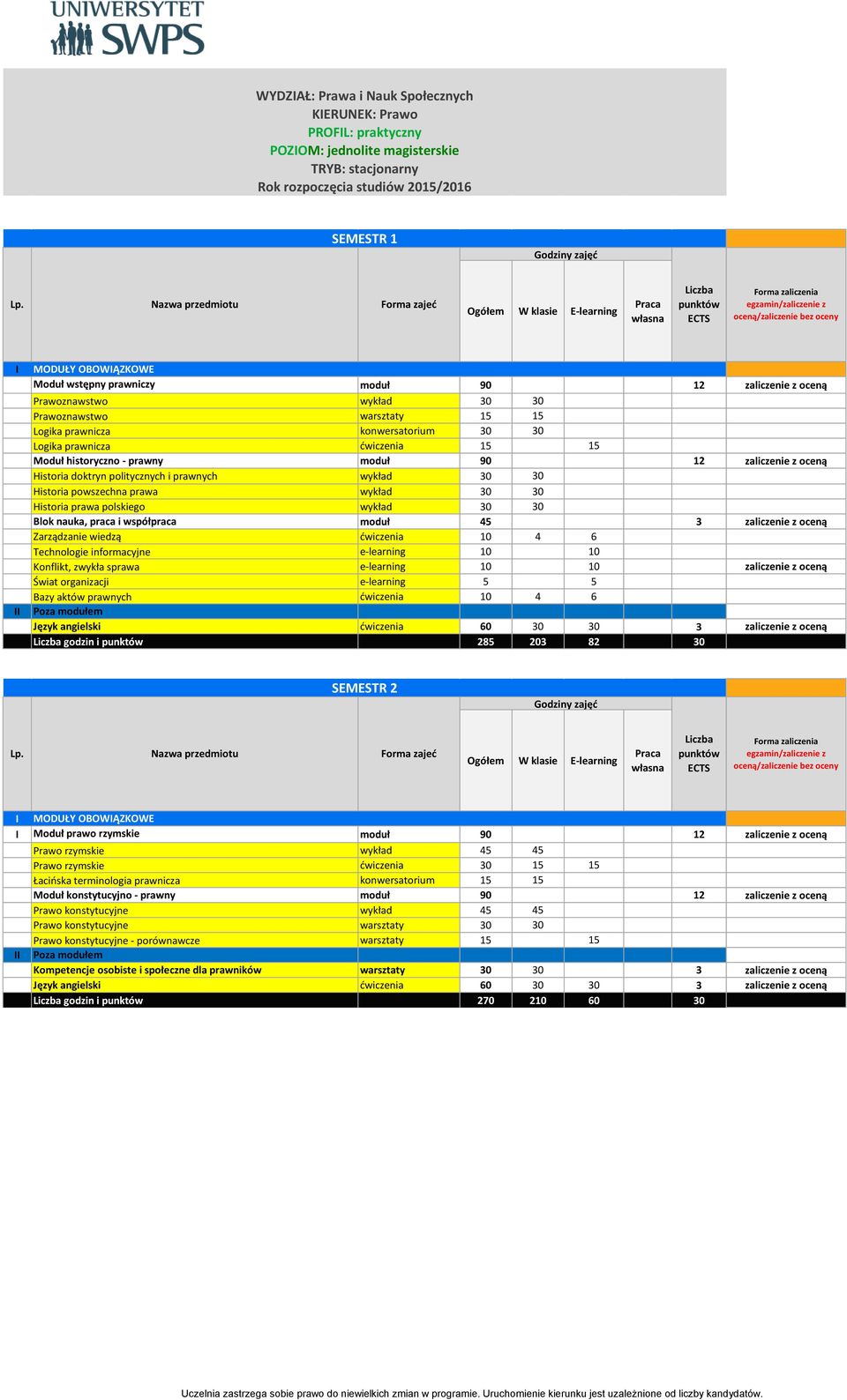 zaliczenie z oceną Historia doktryn politycznych i prawnych wykład 30 30 Historia powszechna prawa wykład 30 30 Historia prawa polskiego wykład 30 30 Blok nauka, praca i współpraca moduł 45 3