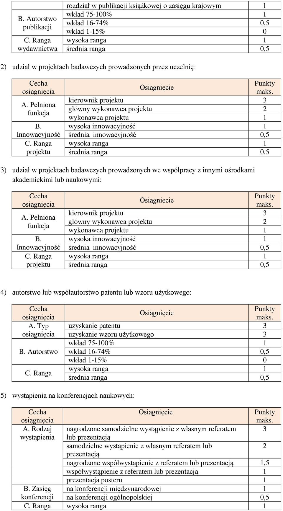 naukowymi: B. Innowacyjność główny wykonawca 2 wykonawca 1 wysoka innowacyjność 1 średnia innowacyjność 0,5 4) autorstwo lub współautorstwo patentu lub wzoru użytkowego: A. Typ B.